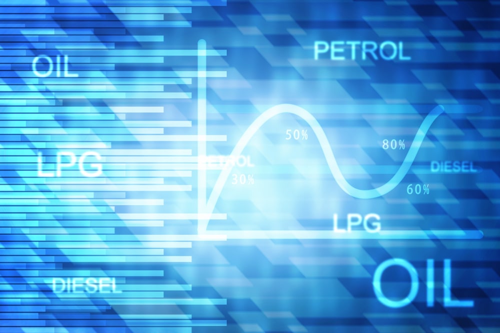 graphic digital image of the words oil, petrol, lpg